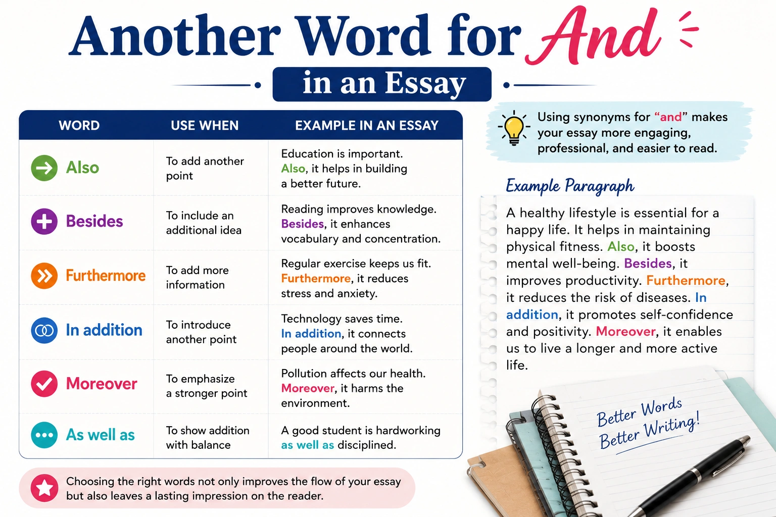 another word for and in an essay